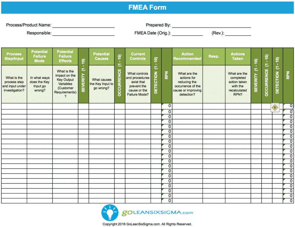 Failure Modes & Effects Analysis (FMEA) - Template & Example