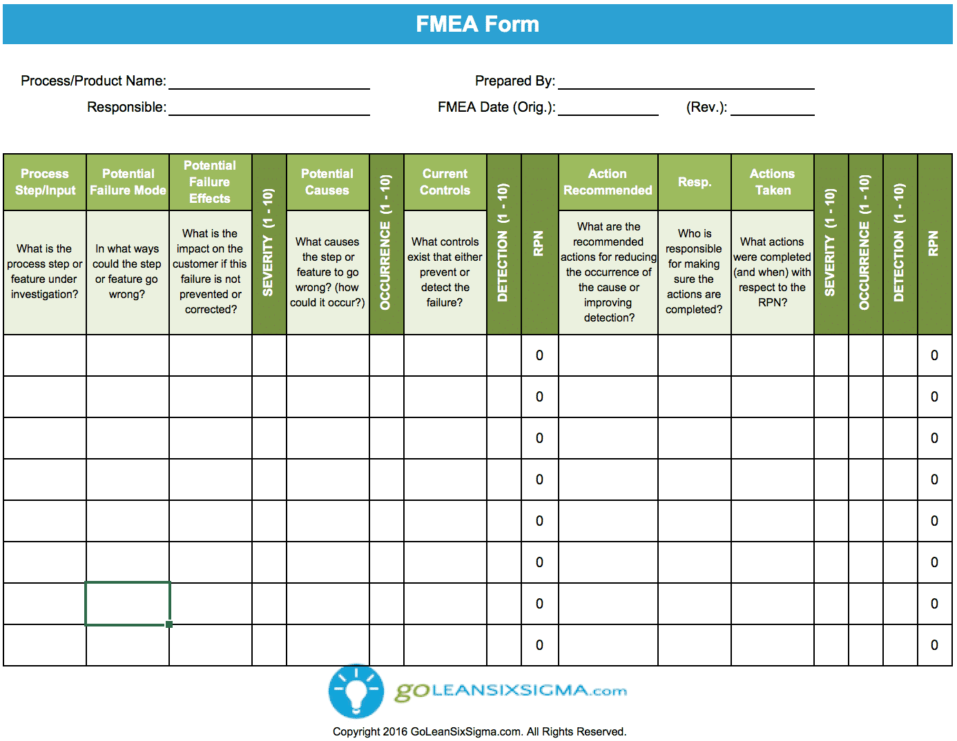 Failure Modes Effects Analysis Fmea Template Example