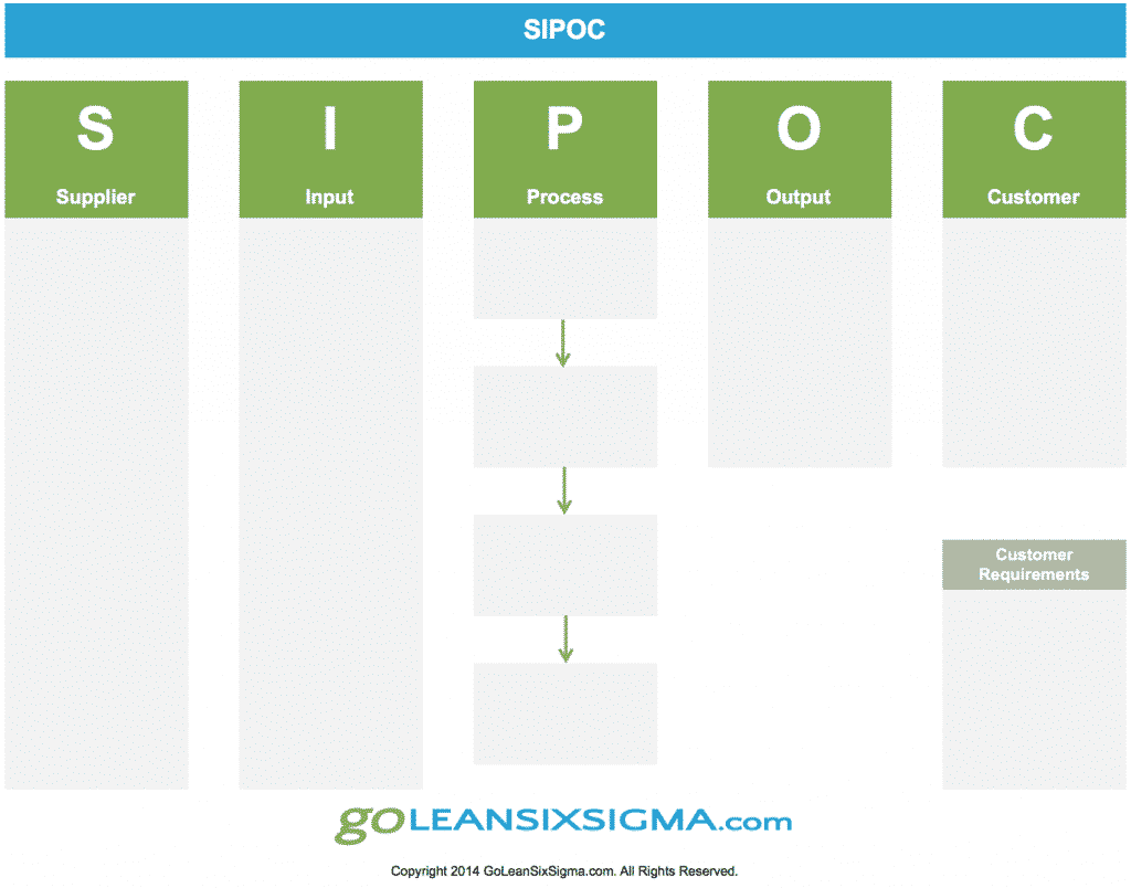 SIPOC GoLeanSixSigma