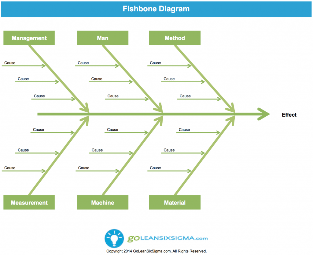 Cause Effect Diagrams Template