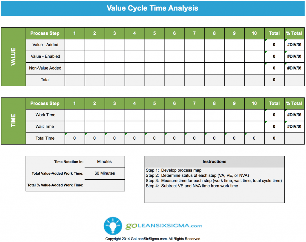 Value Add & Cycle Time Analysis Template & Example