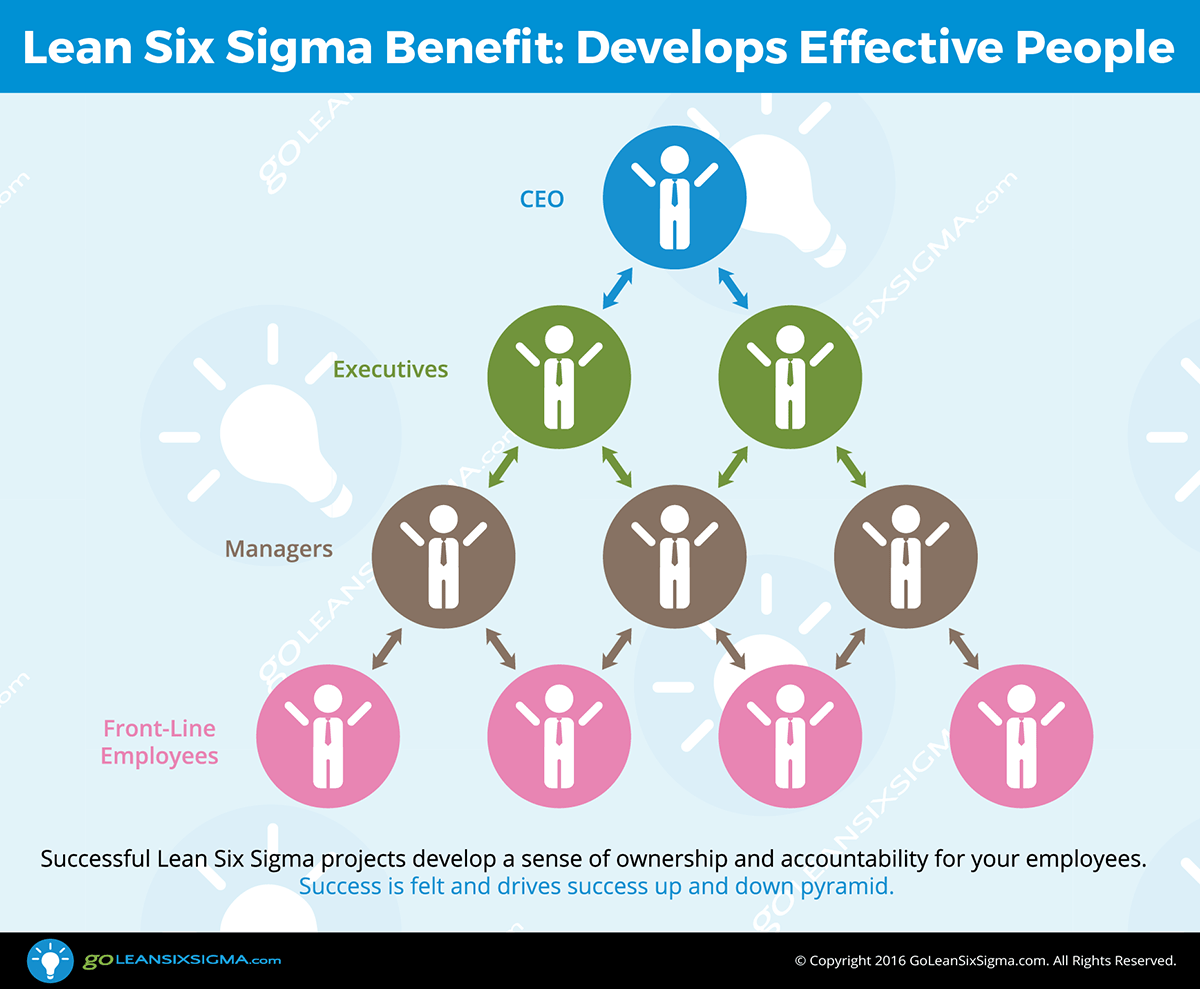 six sigma success story