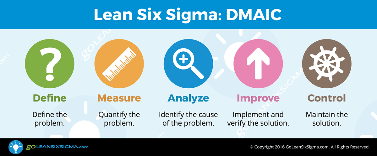 DMAIC The Phases Of Lean Six Sigma, 55% OFF