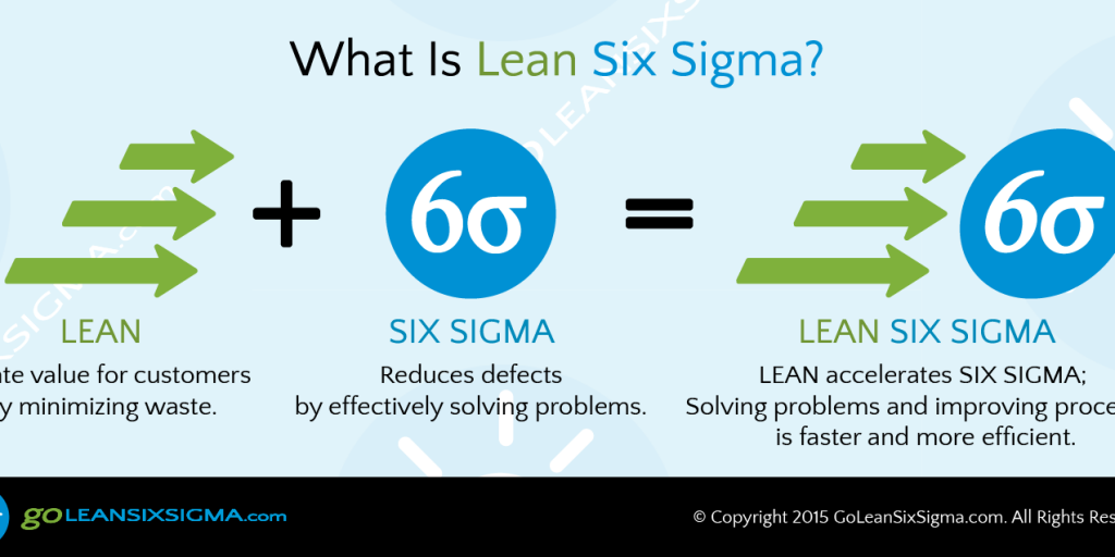 What Is Lean Six Sigma Goleansixsigmacom Free Webinar: What Is Lean