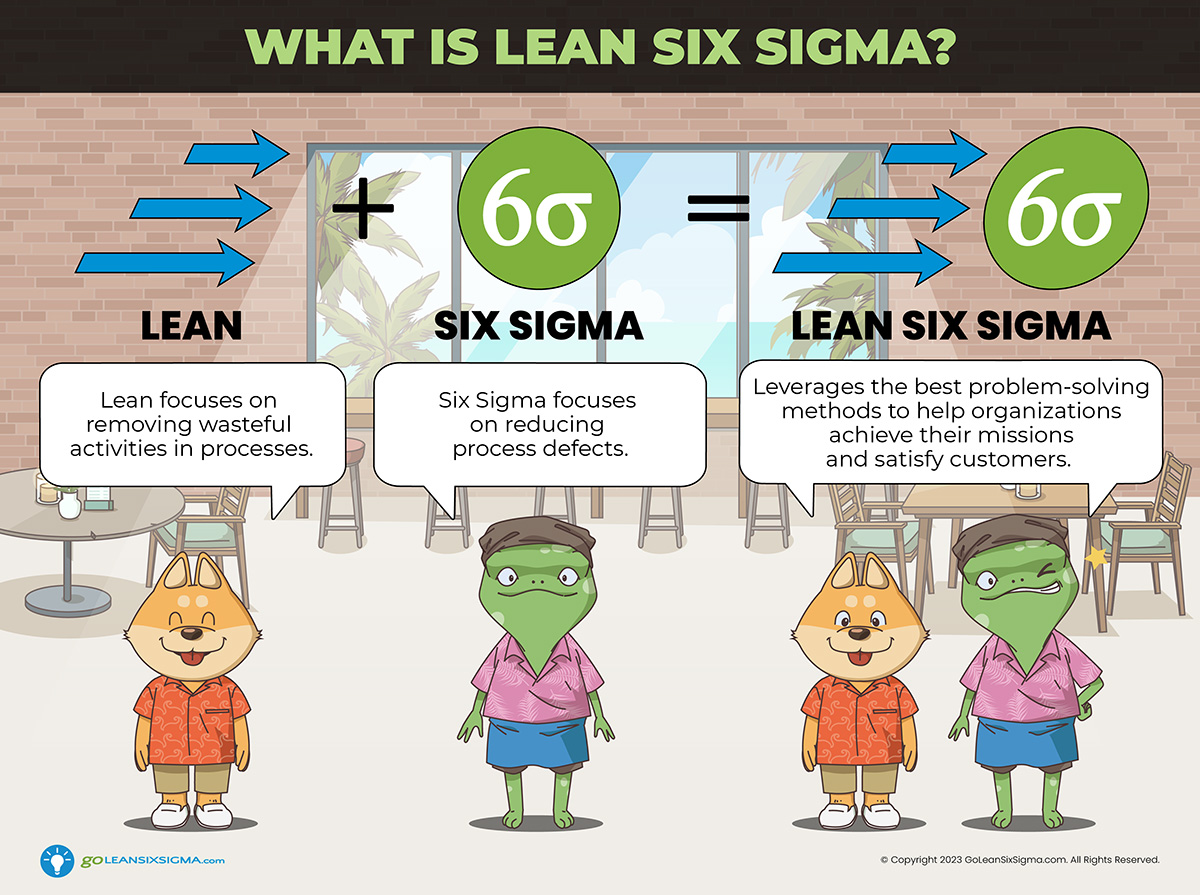 Lean Six Sigma Green Belt Certification Training in Louisville, KY Tickets,  Multiple Dates