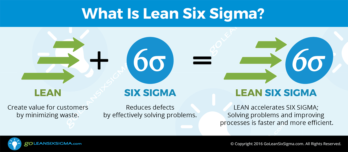 lean and 6 sigma