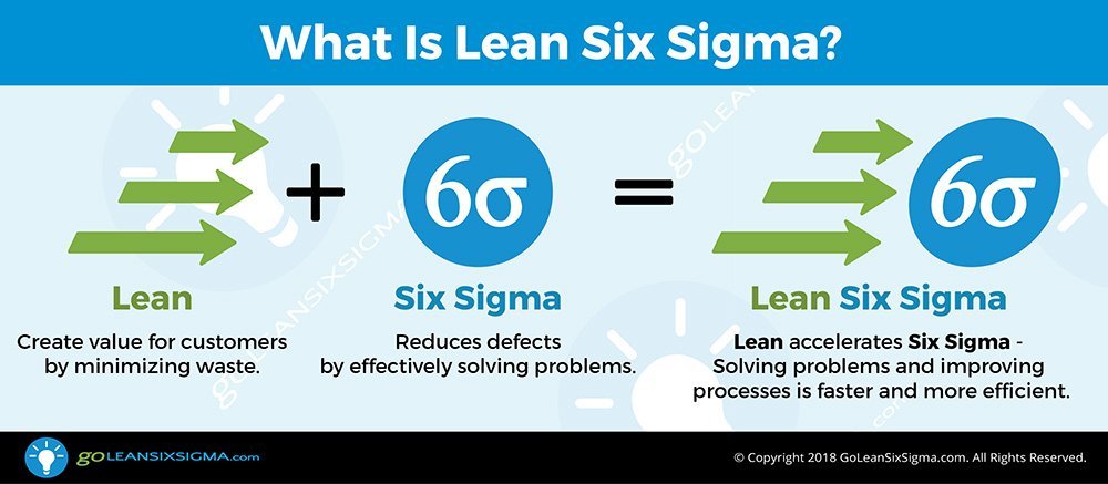 What Is Lean Six Sigma? - GoLeanSixSigma.com