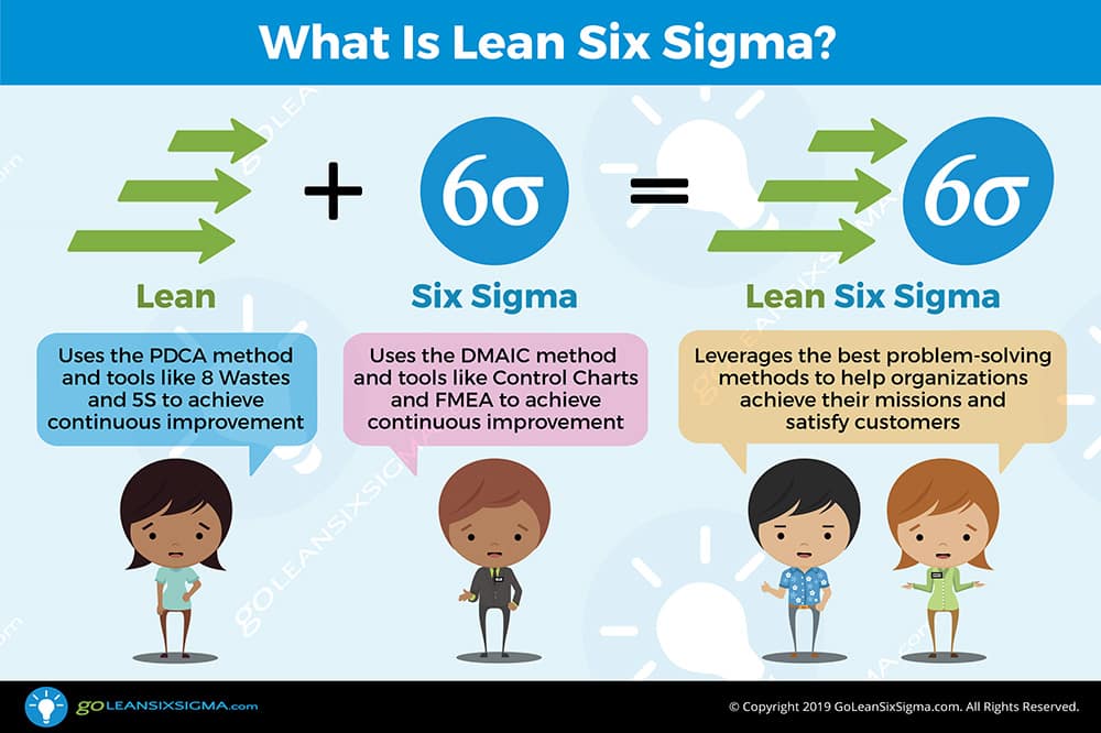 Lean Manufacturing Organization Chart