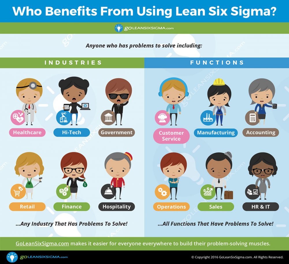 Green Belt Benefits - GoLeanSixSigma.com