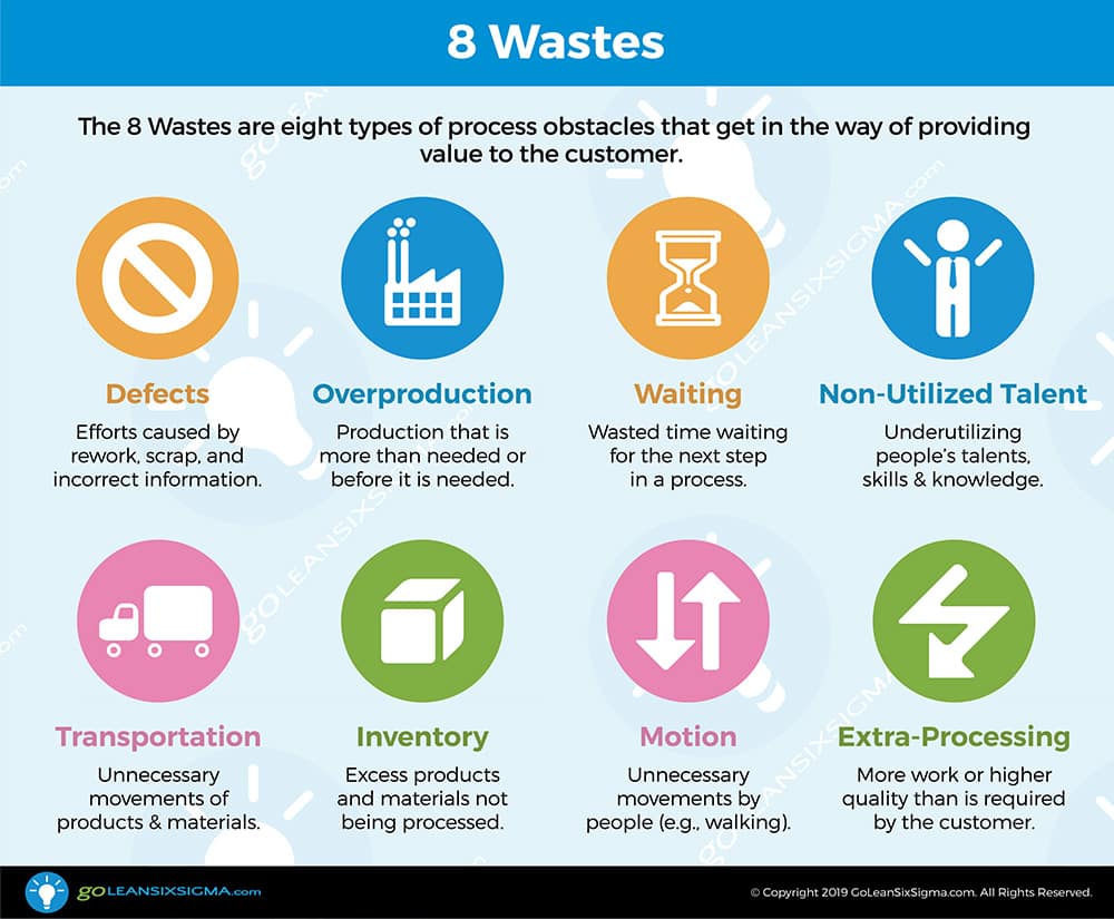 8 Wastes Downtime Using Lean Six Sigma GoLeanSixSigma