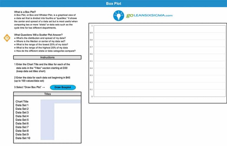Box Plot Template.pdf Box Plot (aka Box and Whisker Plot) - GoLeanSixSigma.com (GLSS)