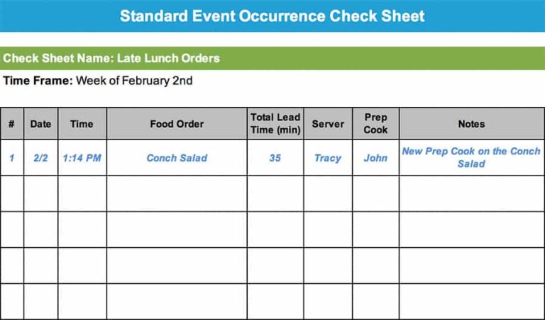 Check Sheet - GoLeanSixSigma.com (GLSS)