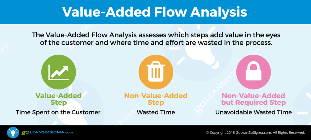 Value-Added Flow Analysis - GoLeanSixSigma.com