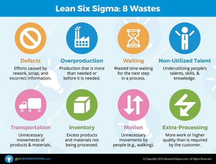 8 Wastes - GoLeanSixSigma.com