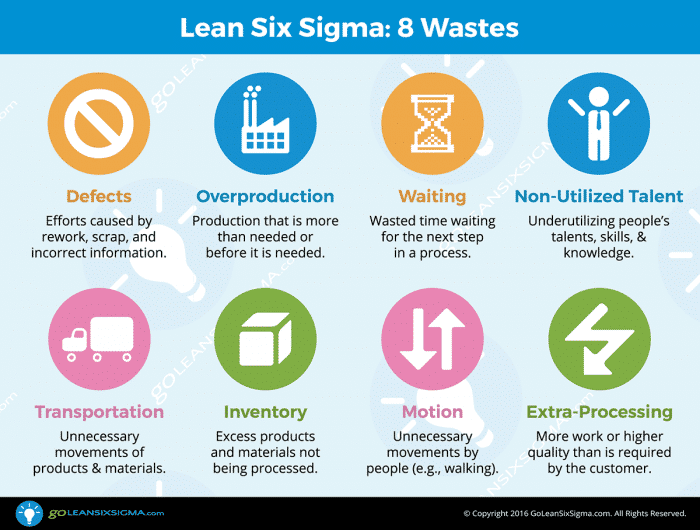 8-Wastes_GoLeanSixSigma.com