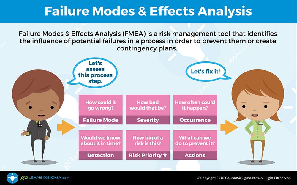 Failure Modes & Effects Analysis (FMEA) Template & Example