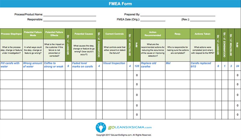 Fmea Chart Excel