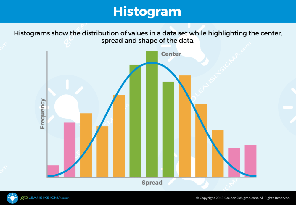 Histogram - GoLeanSixSigma.com