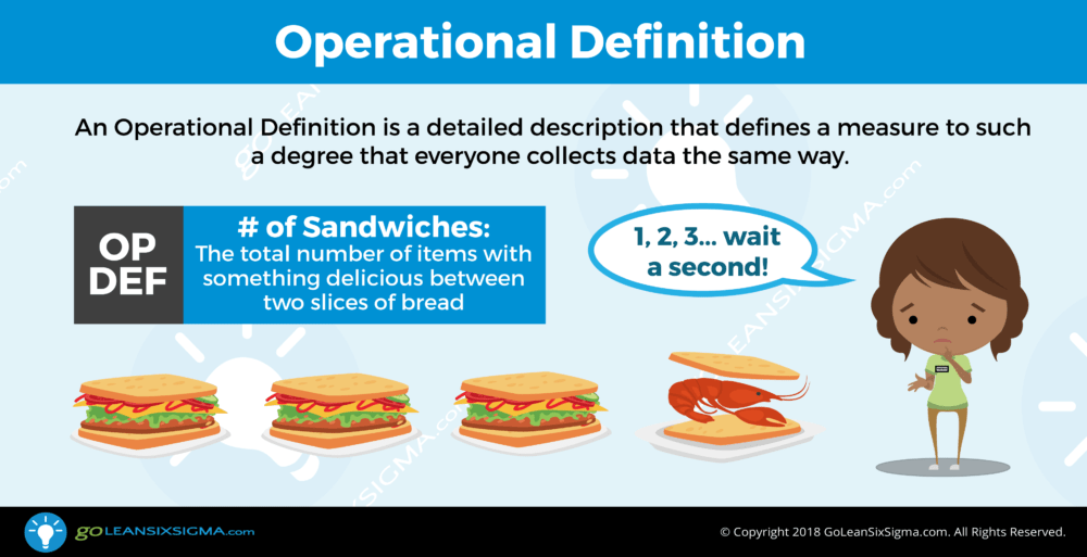 Operational Definition - GoLeanSixSigma.com