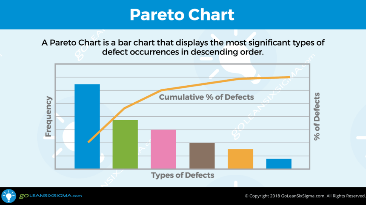 Data Labels On Pareto Line At Eden Barclay Blog