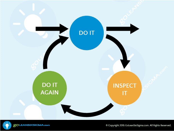 Rework Loops - GoLeanSixSigma.com