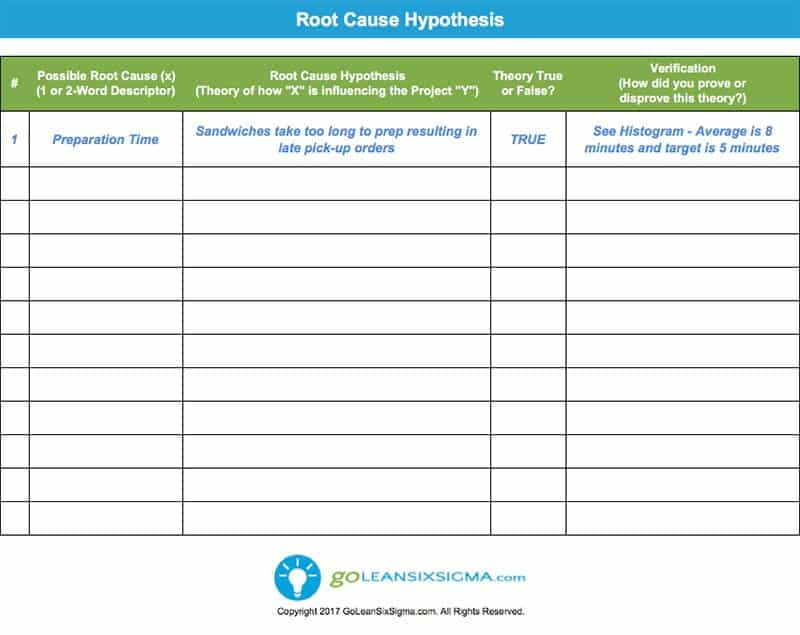 form list example Root Example  Cause  Template & Hypothesis