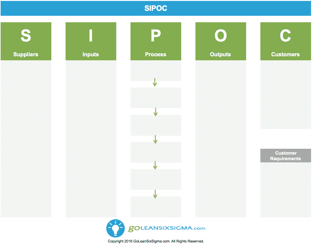 SIPOC - Template & Example