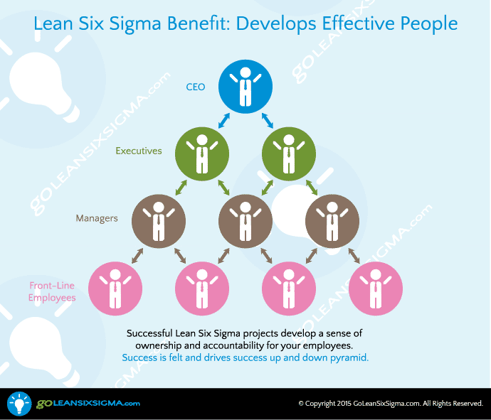 six sigma success stories