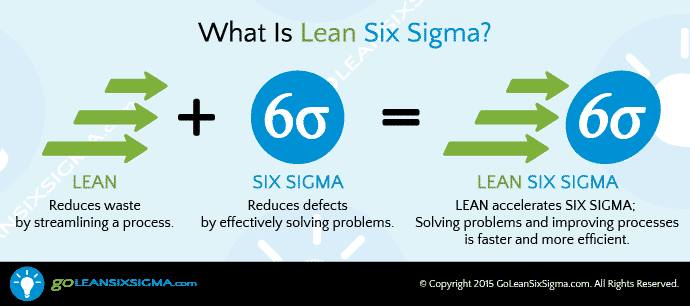 What Is Lean Six Sigma GoLeanSixSigma com