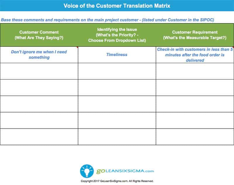 What is Voice of the Customer (VoC) technology and why you need it