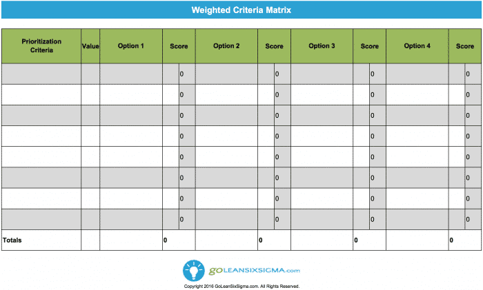 Pugh Chart Definition