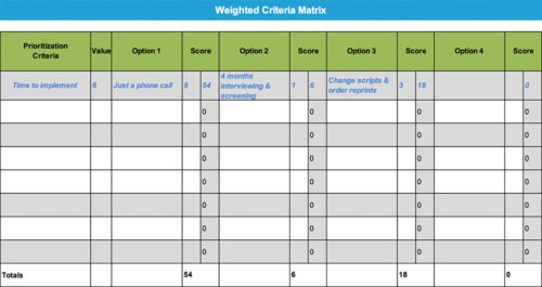 weighted-criteria-matrix-template-example