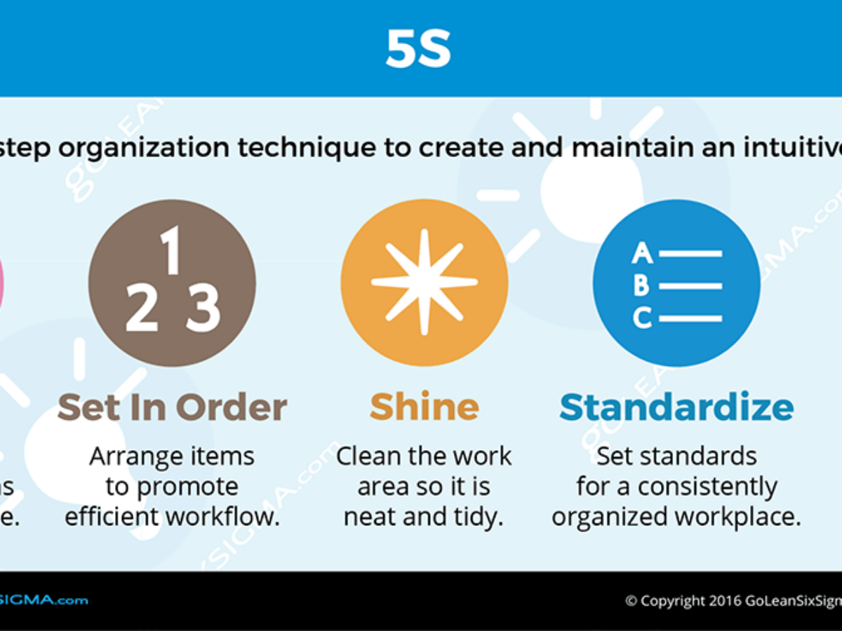 5S Infographics A Brief More Detailed Overview 45 OFF