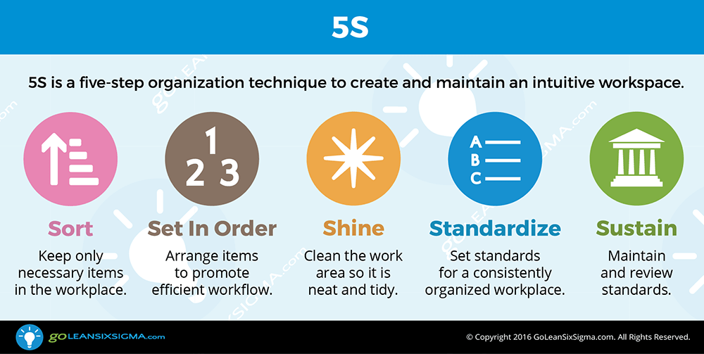 How To Apply 5s Home Office Desk Goleansixsigma Com