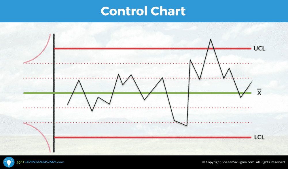 Control-Chart_GoLeanSixSigma.com