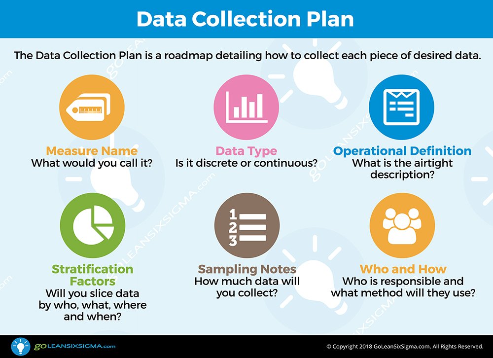 presentation of collected data example