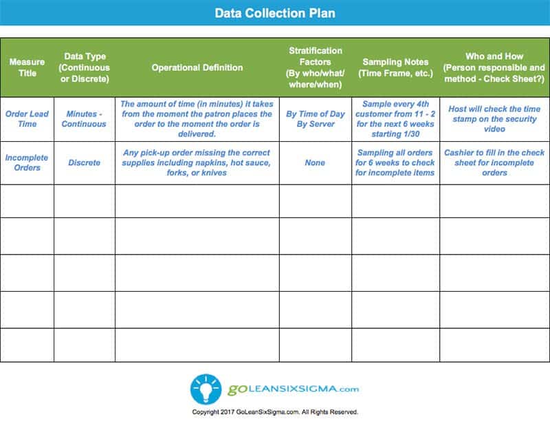 Data Collection Plan Template Example