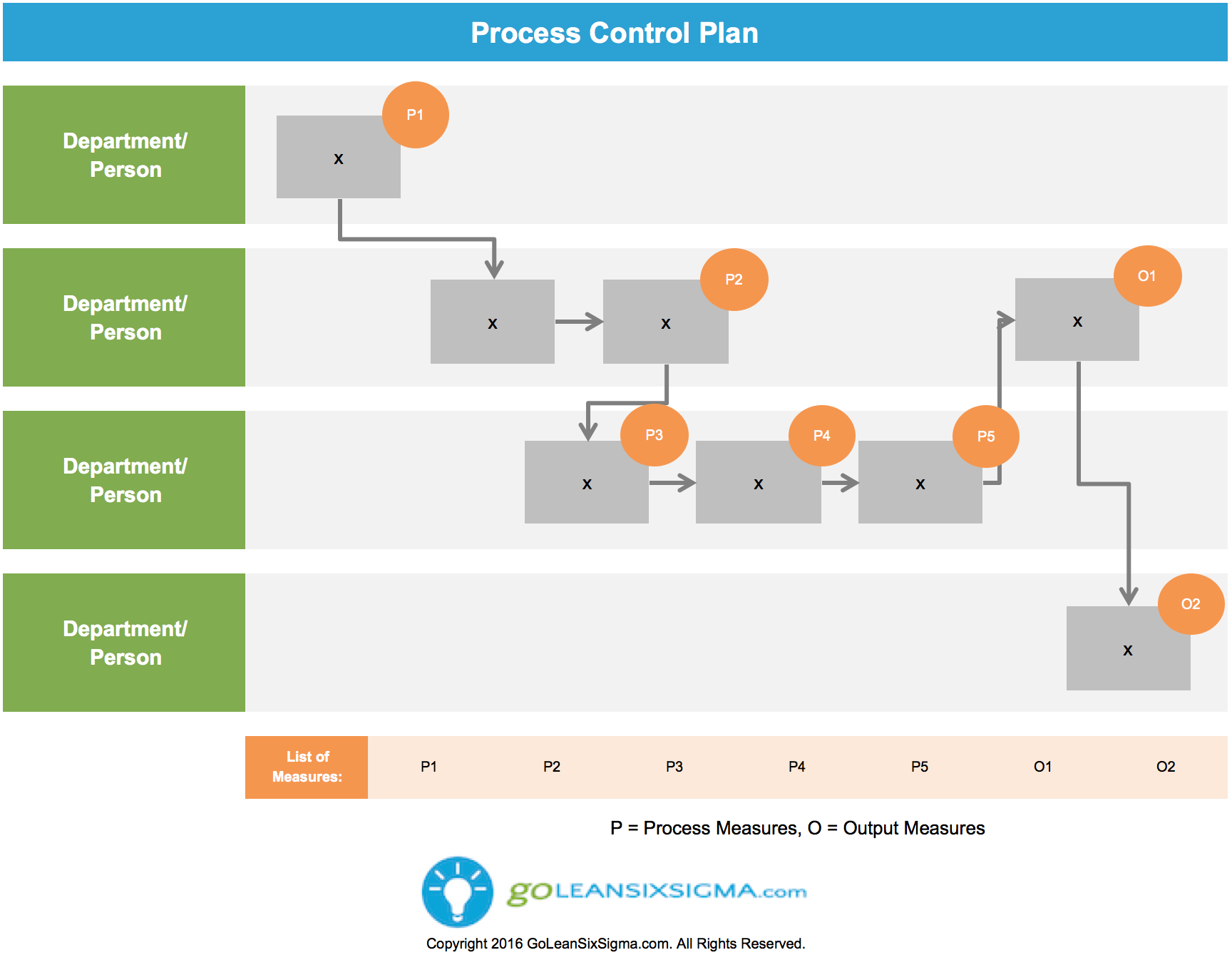 Control Plan Template & Example