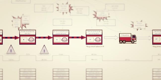 How To Visualize a Process With a Value Stream Map - GoLeanSixSigma.com