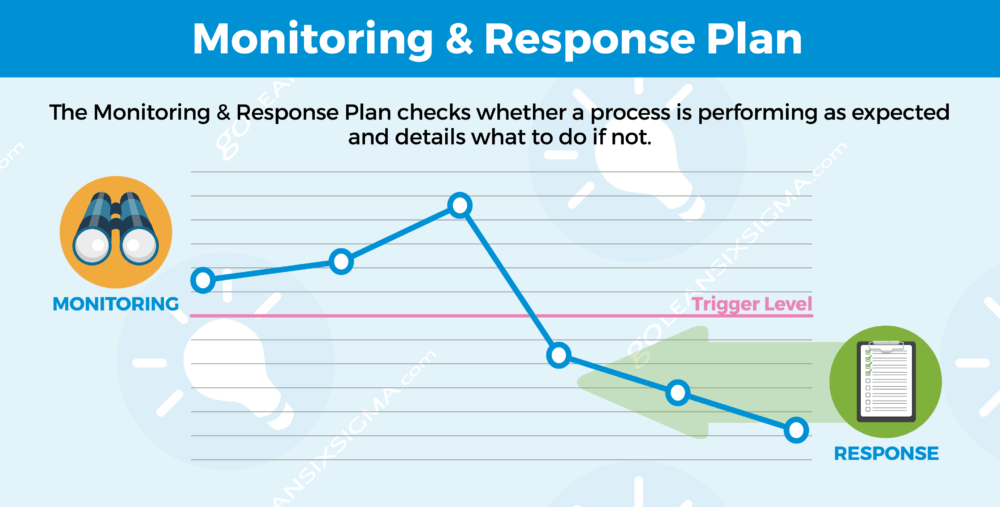 Monitoring & Response Plan - GoLeanSixSigma.com