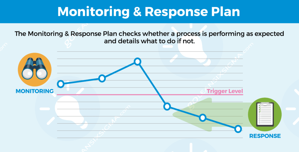 Plan de seguimiento y respuesta dmaic