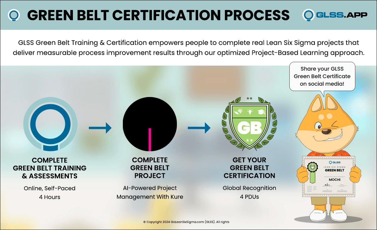 GLSS_CertificationProcess_Green Belt Cert_pro