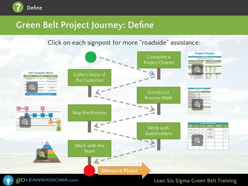 Green Belt Vs Yellow Belt Lean Six Sigma | IQS Executive