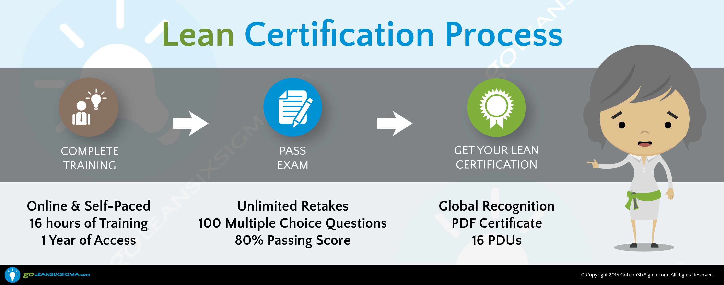 Lean Training Certification GoLeanSixSigma com