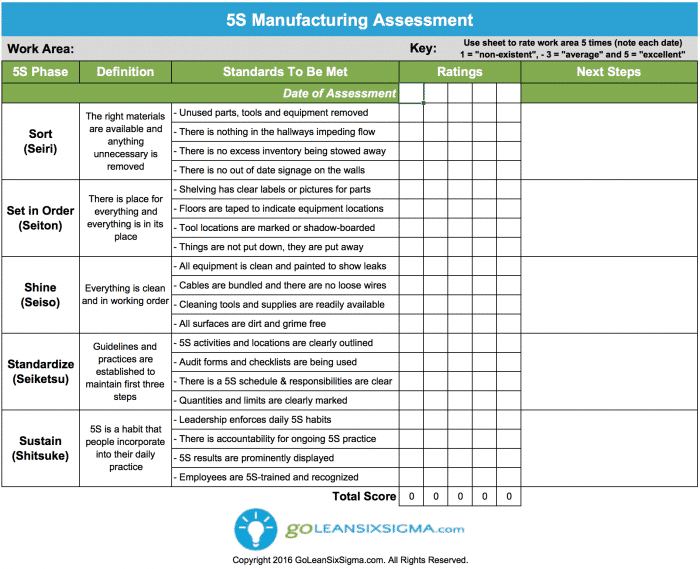 5S Manufacturing Assessment GoLeanSixSigma com