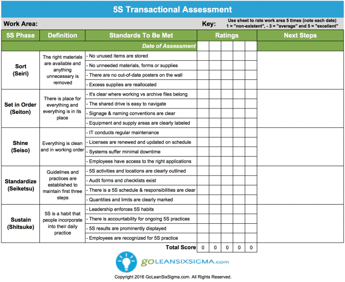 100+ Free Lean Six Sigma Templates - GoLeanSixSigma.com