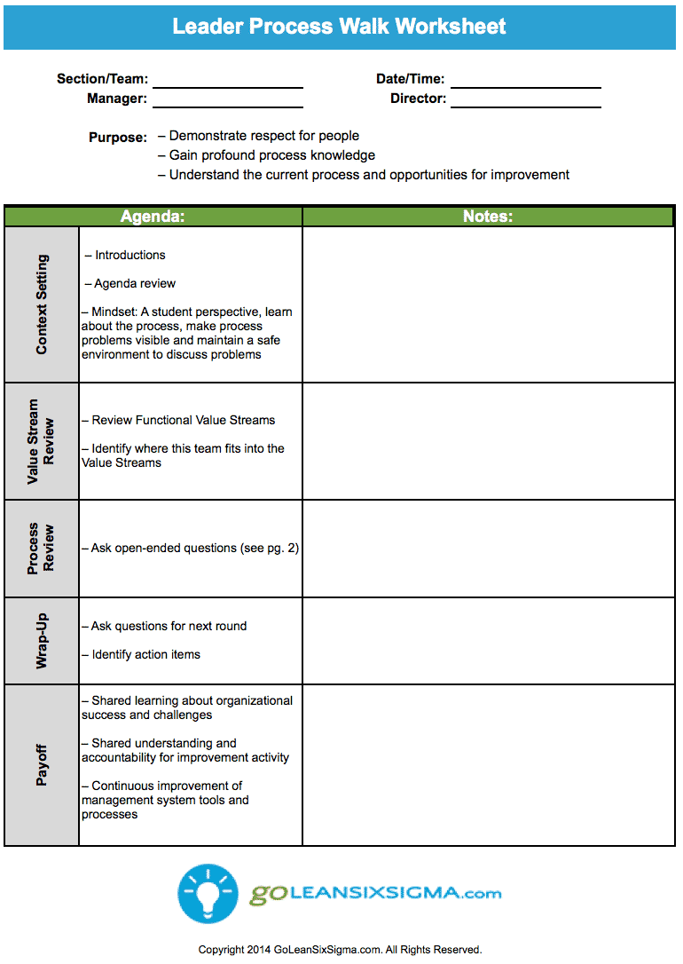 Leader Standard Work Task Board Monitoring Cards 