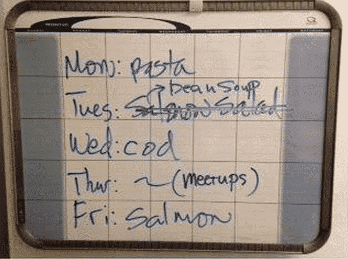 Visual Management Example of Lean Six Sigma At Home