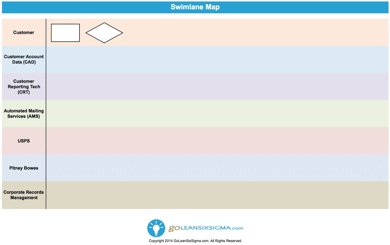 Cross Functional Flowchart Aka Deployment Or Swimlane Map Porn Sex