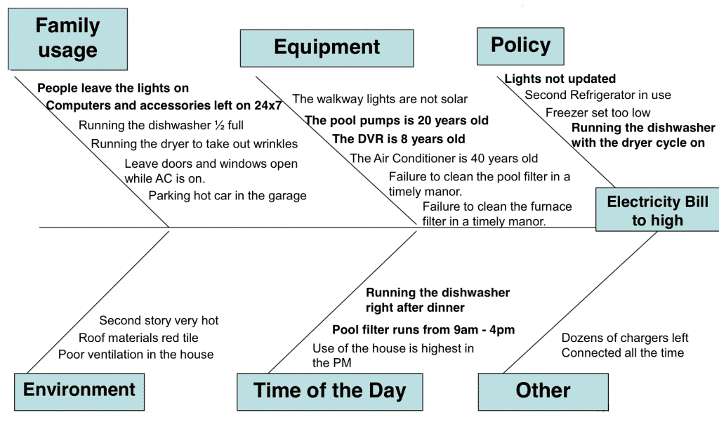 ishikawa diagram water and sanitation